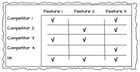 We did not find results for: How to Use the Competitive Matrix to Explain Your Position ...