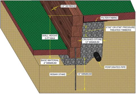 How To Build A 2 Ft Tall Timber Retaining Wall Diy Retaining Wall