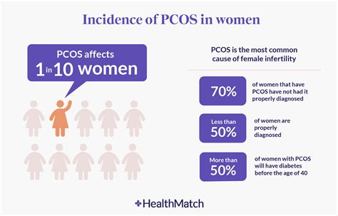healthmatch infertility linked to polycystic ovary syndrome pcos in women
