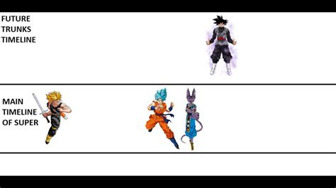 Here's a guide on how to navigate the timeline. Dragon Ball Super Timelines Explained - 1 MINUTE ...