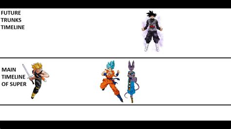 The black we know comes from this timeline. Dragon Ball Super Timelines Explained - 1 MINUTE EXPLANATION - YouTube