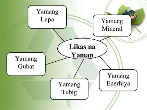Ano Ang Likas Na Yaman Ng Pampanga Nangsapina