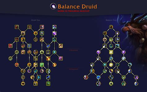 World Of Warcraft Dragonflight Druid Talents And Abilities Preview