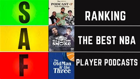 I Rank The Best Nba Podcasts Youtube
