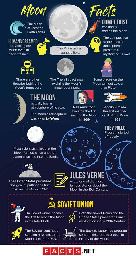 50 Facts About The Moon That You Never Knew About