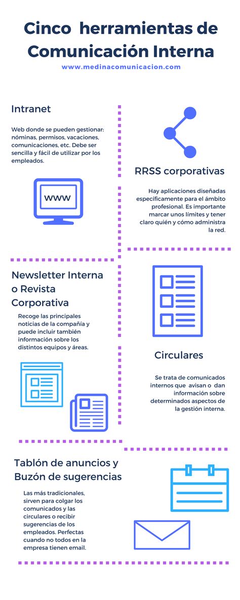 Infografía Herramientas De Comunicación Interna Medina Comunicación