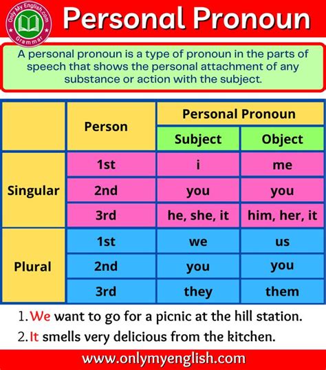 A Poster With The Words Personal Pronoun In English And An Image Of A Person