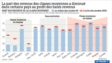 Le Quotidien Des Classes Moyennes The Innovation And Strategy Blog