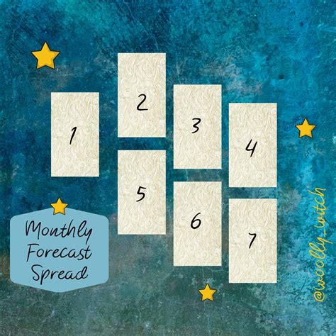 Monthly Forecast Tarot Reading Etsy Uk