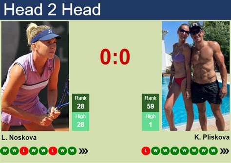 H2h Prediction Of Linda Noskova Vs Karolina Pliskova In Doha With Odds Preview Pick 14th
