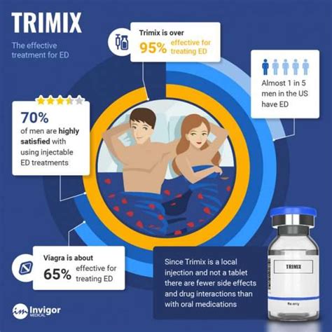 Trimix Side Effects Common And Rare Trimix Side Effects