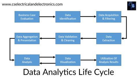 What Is Data Science Life Cycle Intro And Detailed Approach Images