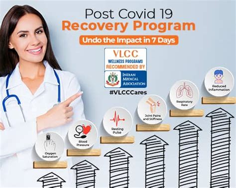Post Covid 19 Recovery Wellness Program Vlcc India