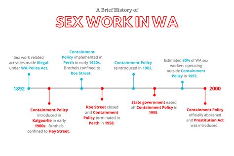 push to reform wa s sex work legislation western independent