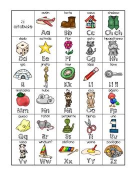 The spanish language is written using the spanish alphabet, which is the latin script with one additional letter: Spanish - Alphabet Chart by Sra Lobo | Teachers Pay Teachers