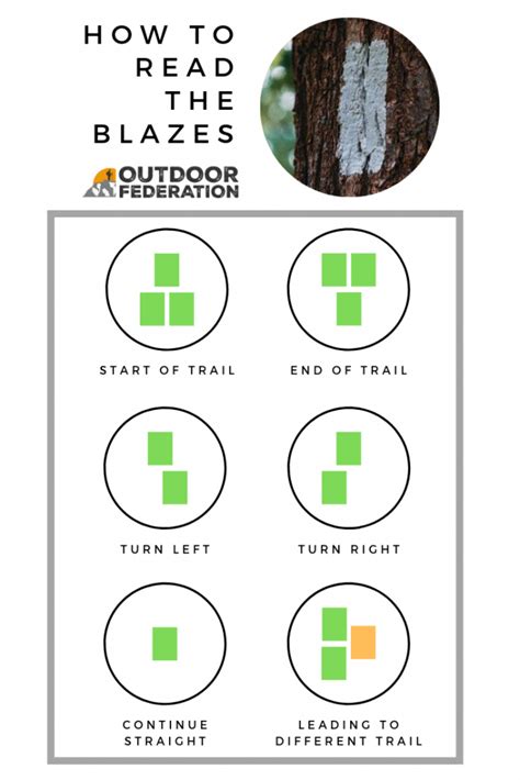 What Is Hiking Trail Signs And How To Read It Outdoor Federation