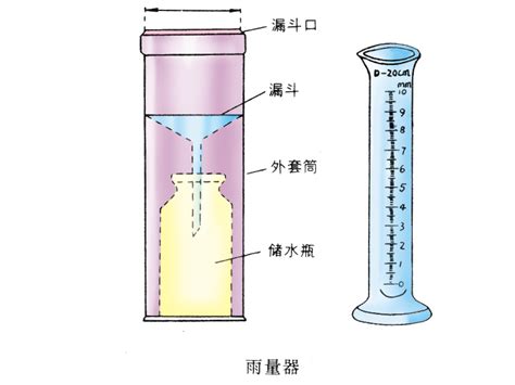 The site owner hides the web page description. 地面气象观测仪器_360百科