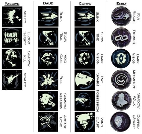 Dishonored Power Icons Dishonored Power Symbol Icon