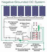 Earthing Off Grid Solar Systems Images