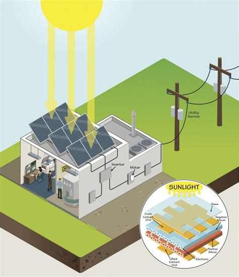 Solar Power Isometric Illustration Scott Henderson Illustration
