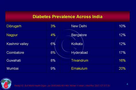 Prevalence Of Diabetes In India Who Report Diabeteswalls