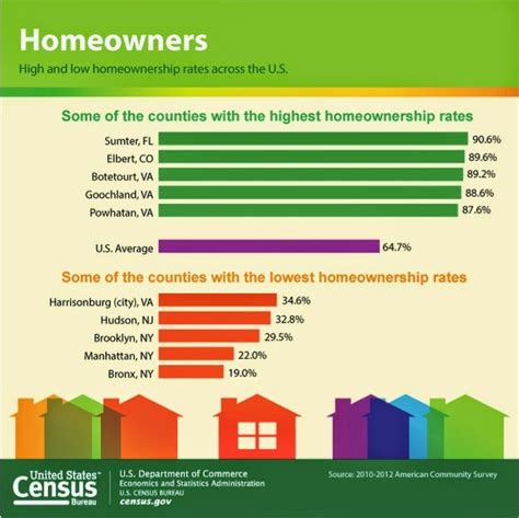The Alfano Group 20 Fascinating Facts About Home Ownership In The