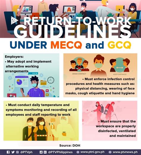 We did not find results for: PTV - 𝐋𝐎𝐎𝐊: Return-to-work guidelines for areas under MECQ ...