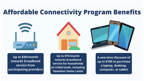 Affordable Connectivity Program Eligibility Benefits How To Apply