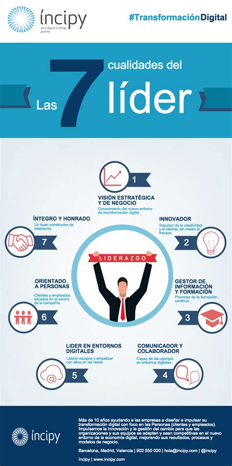 Infografía las 7 cualidades del líder INCIPY