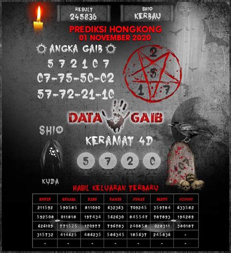 17 Prediksi Hk Besok Malam Prediksi Sgp