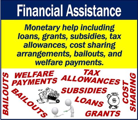 What Is Financial Assistance Definition And Example