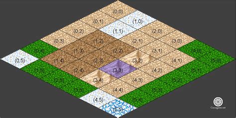 Cocos2d X Tiled Map Editor 创建地图导入项目tiled地图批量插入 Csdn博客