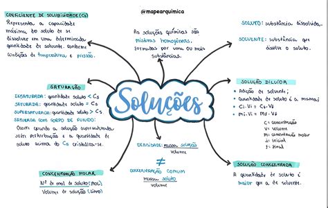 Mapa Mental Sobre SoluÇÕes QuÍmicas Maps4study