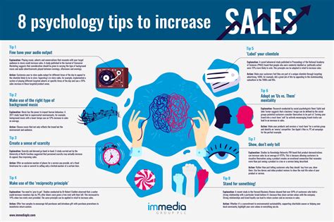 8 Psychology Tips To Increase Sales Avc Immedia