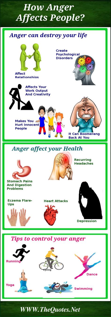 Anger How It Affects People Anger Infographic Health Psychology