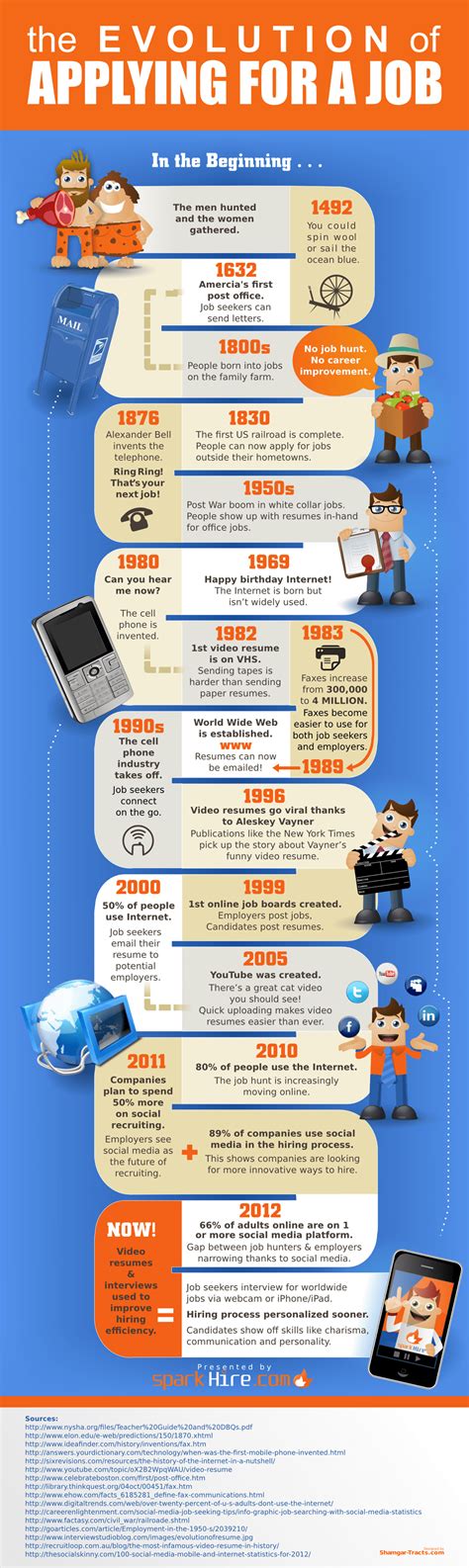 The Evolution Of Applying For A Job Infographic Infographic List