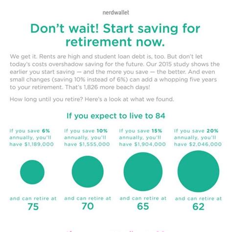 Heres How Much Money You Need To Save To Retire Early Early