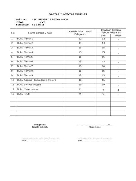 Contoh Format Daftar Inventaris Kelas Pdf