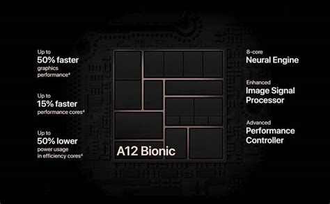 Chip Xử Lý A12 Bionic Trên Iphone Có Gì đặc Biệt Sieubanre