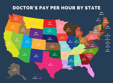 Medical Doctor Salary
