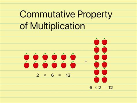Math Properties Of Multiplication