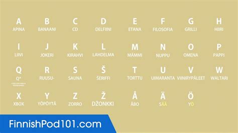 Learn All Finnish Alphabet In 2 Minutes How To Read And Write Finnish