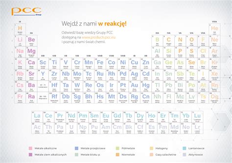 Układ Okresowy Pierwiastków Chemicznych Czym Jest Grupa Pcc