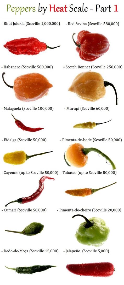 List Of Peppers By Heat Scale Stuffed Peppers Stuffed Hot Peppers Food