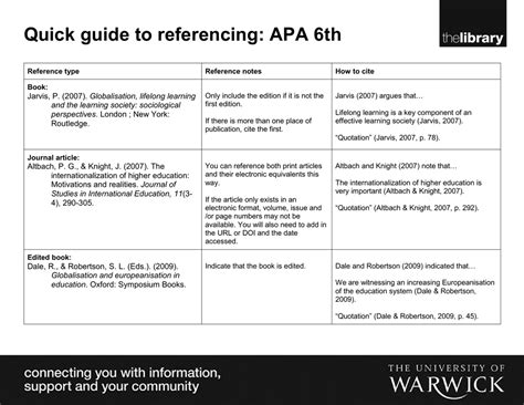 Quick Guide To Referencing Apa 6th Globalisation Lifelong Learning