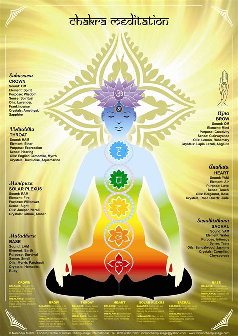 chakras share the ♥ yoga inspiration chakra meditation chakra meditation