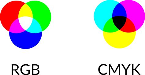 Clipart Rgb And Cmyk