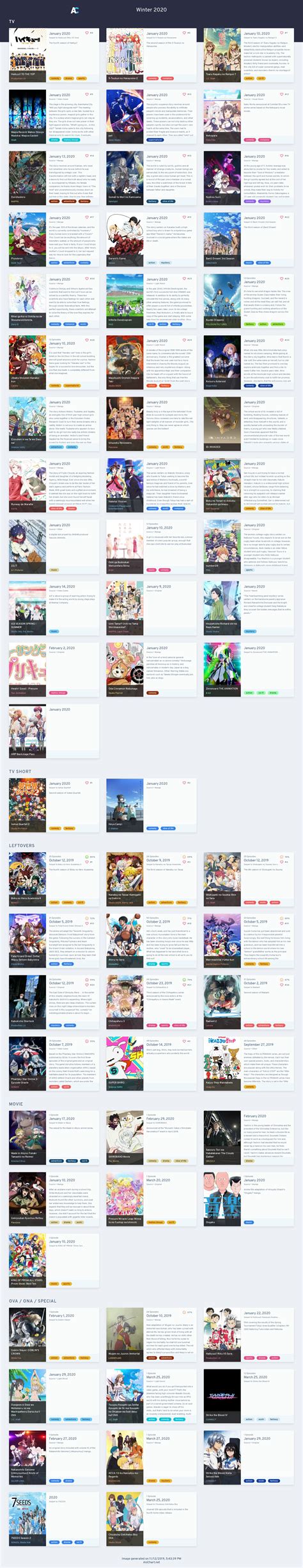 Anime Chart Anime Chart List