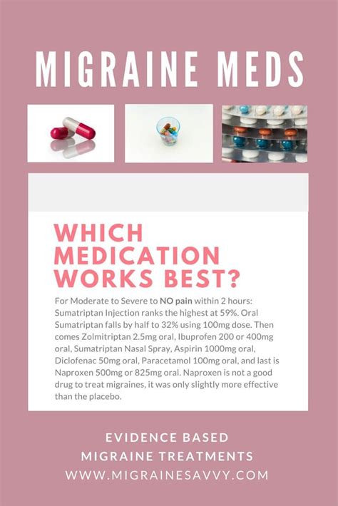 List Of Migraine Medications How To Pick The Best One Migraine Medication Headache Treatment