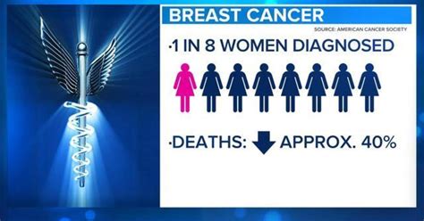 Grand Rounds The Battle Against Breast Cancer Cbs News